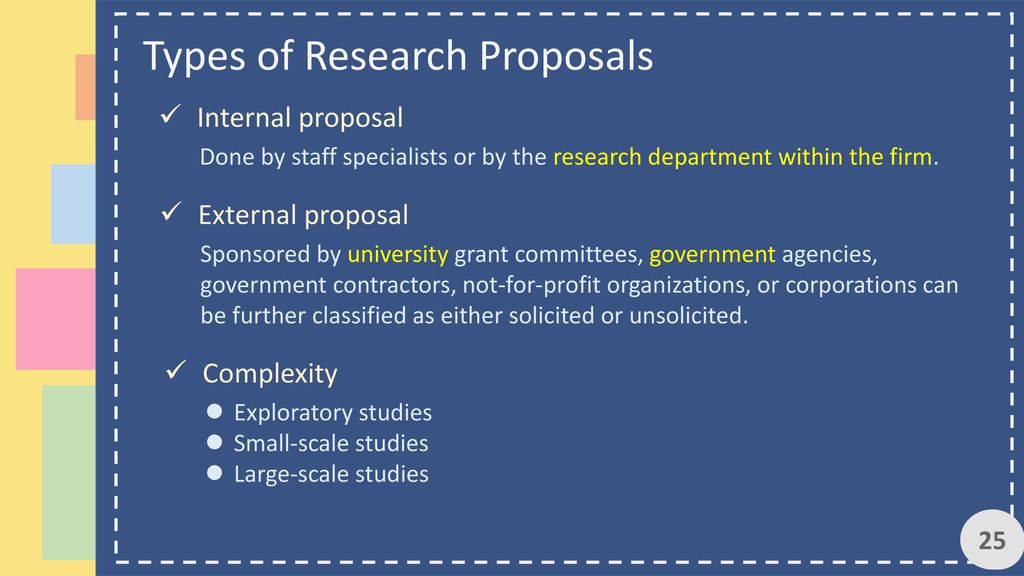 types of research proposal